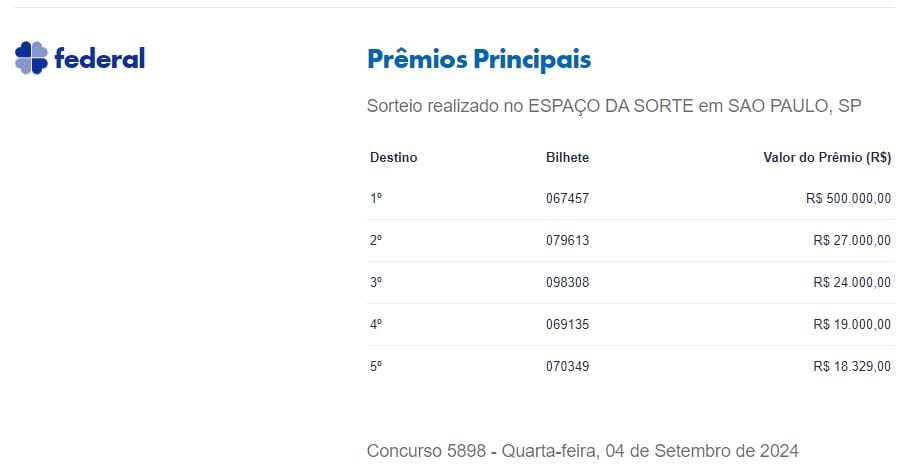 6 Confira os últimos resultados das Loterias Caixa 05/09/24 Resultado Loterias Caixa  